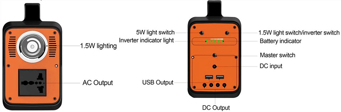 130W sikkerhedssolgenerator til nødopladning