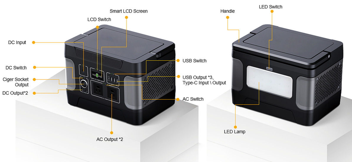 600W Thermoduric Solar Generator til nødopladning